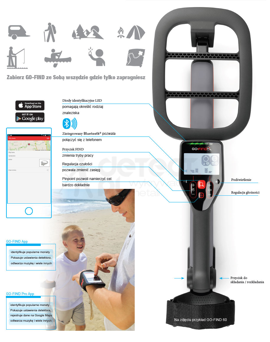 Minelab GO-FIND Prezentacja